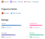 HOLLISTER cologne Beach Bonfire 50ML