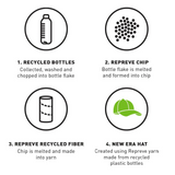 9FORTY Adjustable MLB LA Dodgers Repreve® Cap